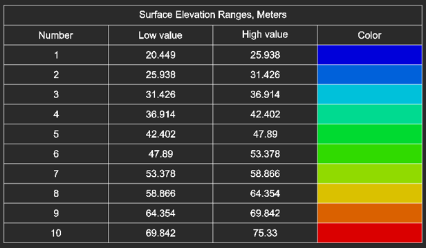 Höhenfärbung und Legenden